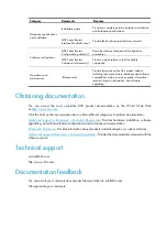 Preview for 5 page of H3C MSR 2630 Probe Command Reference