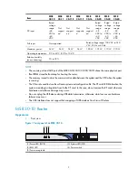 Preview for 11 page of H3C MSR 30-10 Installation Manual