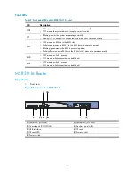 Preview for 16 page of H3C MSR 30-10 Installation Manual