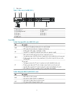 Preview for 17 page of H3C MSR 30-10 Installation Manual