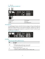 Preview for 21 page of H3C MSR 30-10 Installation Manual