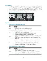 Preview for 24 page of H3C MSR 30-10 Installation Manual