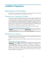 Preview for 27 page of H3C MSR 30-10 Installation Manual