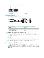 Preview for 37 page of H3C MSR 30-10 Installation Manual