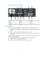 Preview for 55 page of H3C MSR 30-10 Installation Manual