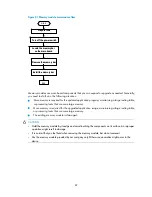 Preview for 90 page of H3C MSR 30-10 Installation Manual