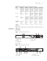 Предварительный просмотр 11 страницы H3C MSR 30-16 Installation Manual