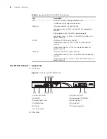 Предварительный просмотр 14 страницы H3C MSR 30-16 Installation Manual