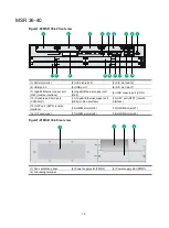 Preview for 15 page of H3C MSR 3600 Hardware Information And Specifications