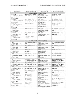 Preview for 4 page of H3C MSR 50 Series Supplementary Manual