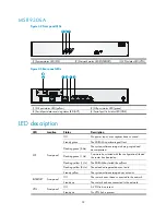 Preview for 40 page of H3C MSR 930 Installation Manual