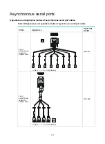 Предварительный просмотр 186 страницы H3C MSR Router Comware 5 Series Manual