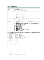 Preview for 58 page of H3C MSR Series Command Reference Manual