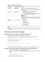 Preview for 4 page of H3C MSR Series Troubleshooting Manual