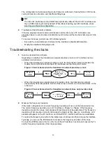 Preview for 14 page of H3C MSR Series Troubleshooting Manual