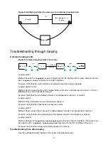 Preview for 19 page of H3C MSR Series Troubleshooting Manual