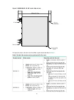 Preview for 18 page of H3C MSR3600-28 Manual