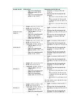 Preview for 19 page of H3C MSR3600-28 Manual