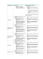 Preview for 20 page of H3C MSR3600-28 Manual