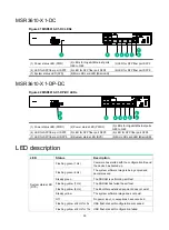 Preview for 42 page of H3C MSR3610-X1 Installation Manual