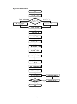 Preview for 3 page of H3C MSR5620 Manual