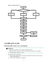 Preview for 14 page of H3C MSR600 Series Installation Manual