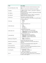 Preview for 18 page of H3C MSR810 Command Reference Manual