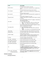 Preview for 19 page of H3C MSR810 Command Reference Manual