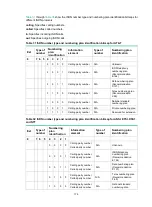 Preview for 188 page of H3C MSR810 Command Reference Manual