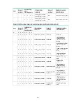 Preview for 189 page of H3C MSR810 Command Reference Manual