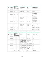 Preview for 190 page of H3C MSR810 Command Reference Manual