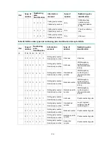 Preview for 191 page of H3C MSR810 Command Reference Manual