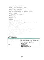 Preview for 212 page of H3C MSR810 Command Reference Manual