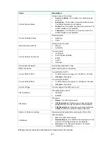 Preview for 259 page of H3C MSR810 Command Reference Manual