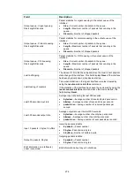 Preview for 290 page of H3C MSR810 Command Reference Manual