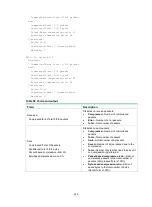 Preview for 334 page of H3C MSR810 Command Reference Manual