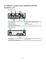 Preview for 18 page of H3C MSR810 Hardware Information