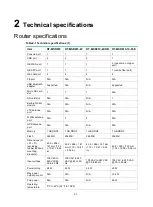 Preview for 20 page of H3C MSR810 Hardware Information