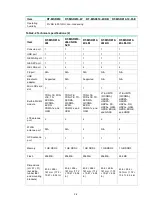 Preview for 21 page of H3C MSR810 Hardware Information