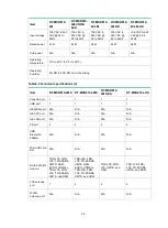 Preview for 22 page of H3C MSR810 Hardware Information