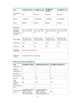 Preview for 23 page of H3C MSR810 Hardware Information