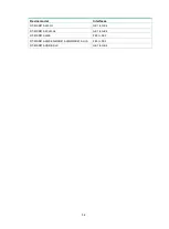 Preview for 28 page of H3C MSR810 Hardware Information