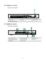 Preview for 32 page of H3C MSR810 Hardware Information