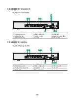 Preview for 33 page of H3C MSR810 Hardware Information