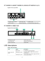 Preview for 35 page of H3C MSR810 Hardware Information