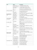 Preview for 36 page of H3C MSR810 Hardware Information