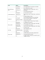 Preview for 37 page of H3C MSR810 Hardware Information