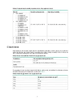 Preview for 10 page of H3C MSR810 Installation Manual