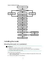 Preview for 16 page of H3C MSR810 Installation Manual