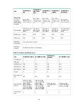 Preview for 52 page of H3C MSR810 Installation Manual